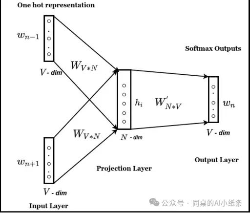 看了那么久RAG还是调不明白？万字长文给你讲透RAG问题与优化策略！掌握Agent必备技能！AI学习你不能错过的RAG最全科普！