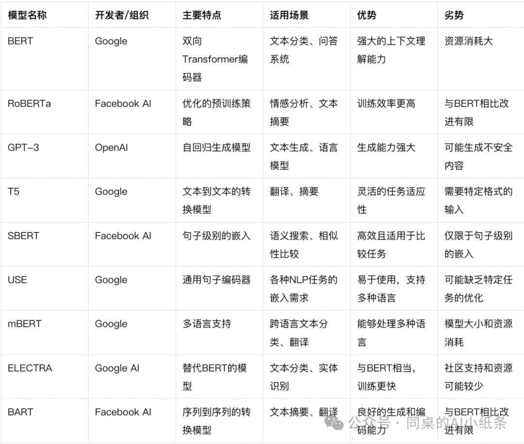 看了那么久RAG还是调不明白？万字长文给你讲透RAG问题与优化策略！掌握Agent必备技能！AI学习你不能错过的RAG最全科普！