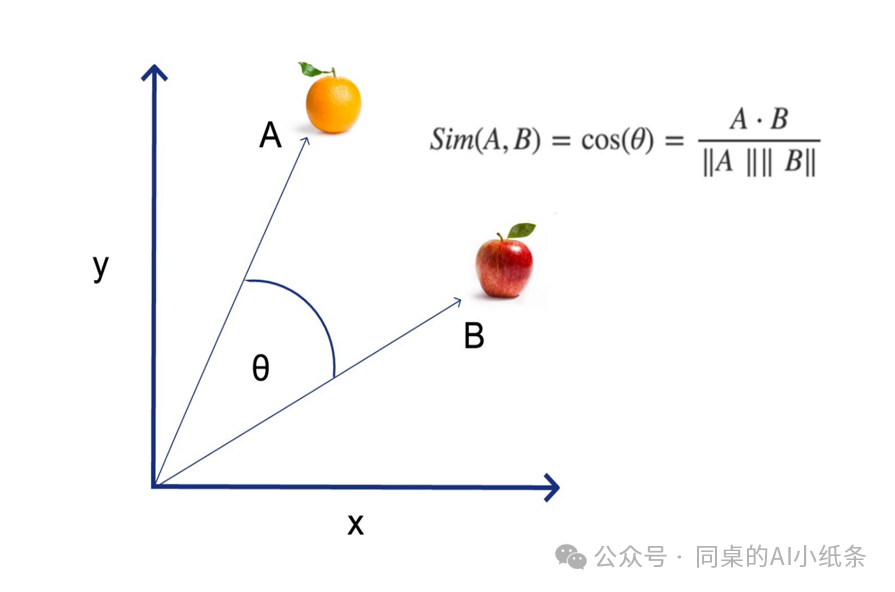 看了那么久RAG还是调不明白？万字长文给你讲透RAG问题与优化策略！掌握Agent必备技能！AI学习你不能错过的RAG最全科普！