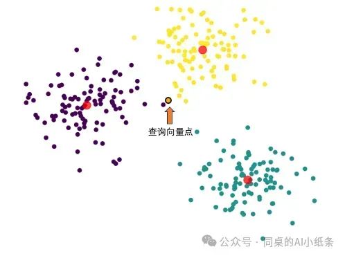 看了那么久RAG还是调不明白？万字长文给你讲透RAG问题与优化策略！掌握Agent必备技能！AI学习你不能错过的RAG最全科普！