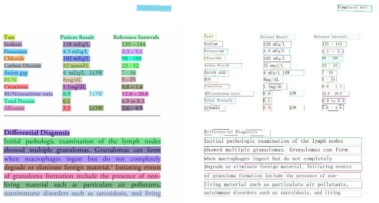 绝了！这样做竟能让RAG准确率飙升至90%以上，简直开挂！