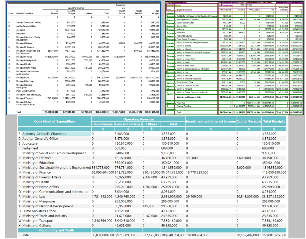 绝了！这样做竟能让RAG准确率飙升至90%以上，简直开挂！