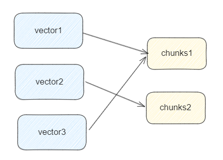 绝了！这样做竟能让RAG准确率飙升至90%以上，简直开挂！
