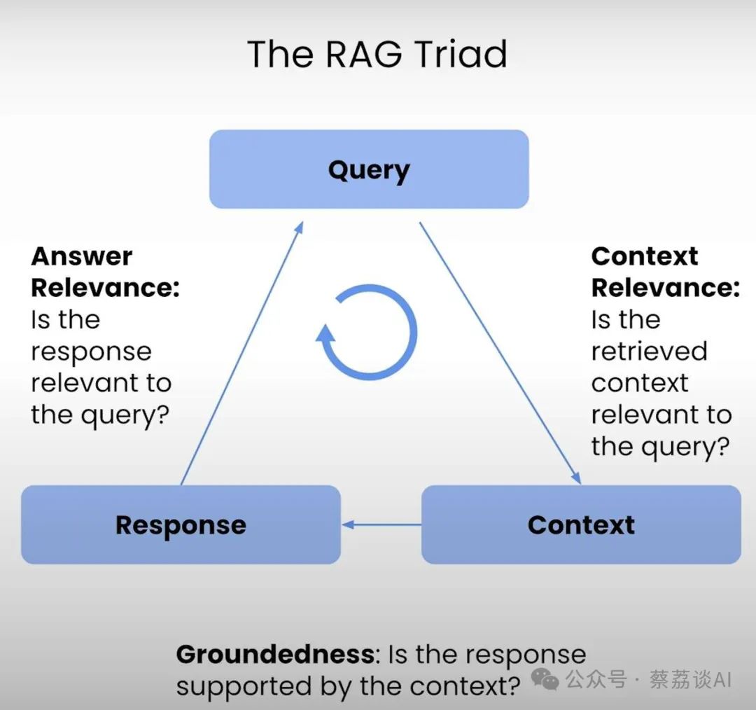 简单介绍一下什么是大模型RAG技术