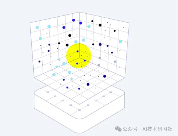 RAG优化攻略：最详细的RAG构建分块策略与实战代码案例