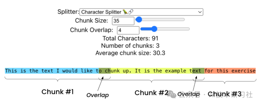 RAG优化攻略：最详细的RAG构建分块策略与实战代码案例