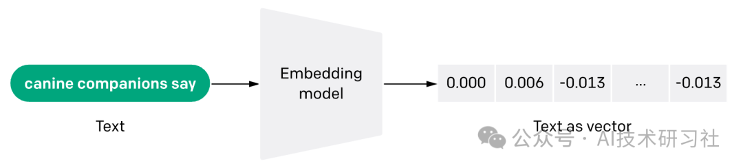 RAG优化攻略：最详细的RAG构建分块策略与实战代码案例