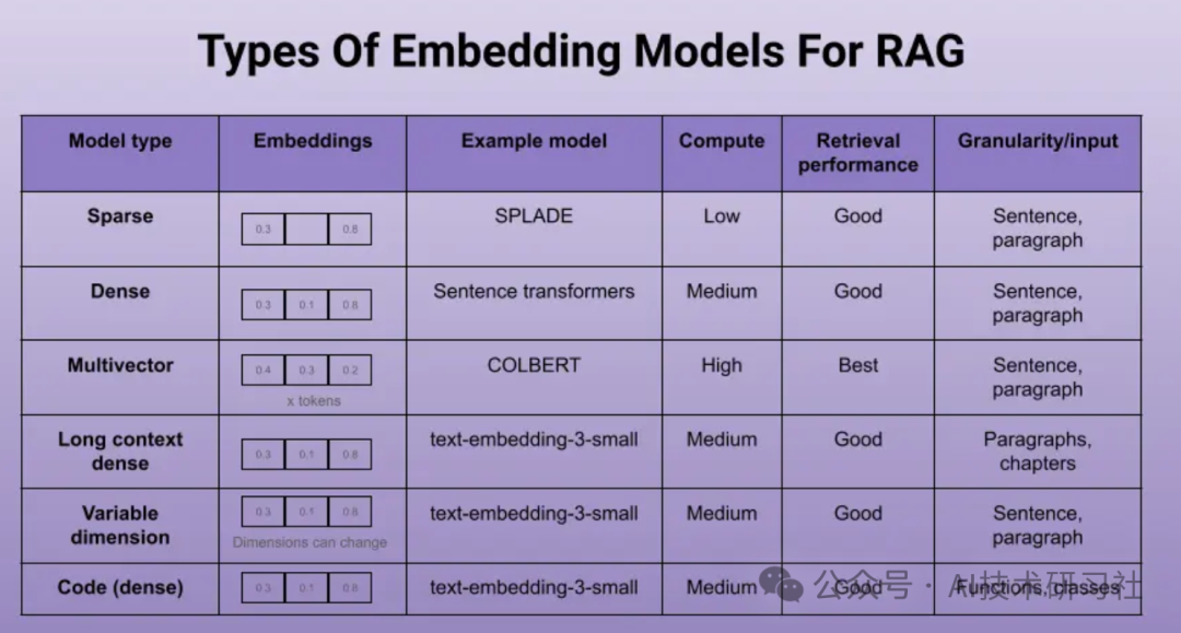 RAG优化攻略：最详细的RAG构建分块策略与实战代码案例