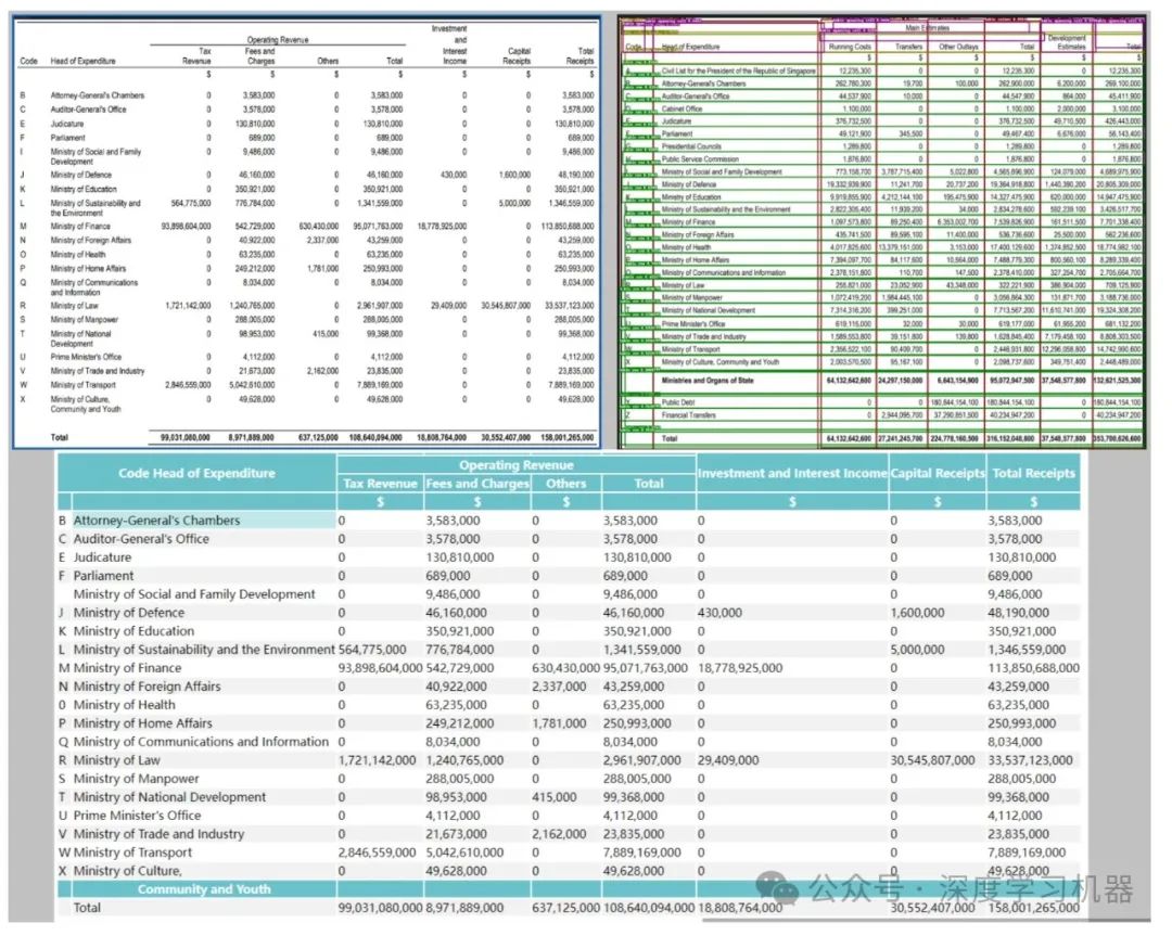 RAG文档解析利器：Deepdoc