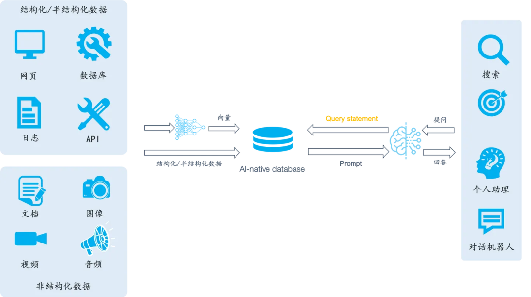 RAG 实践- Ollama+RagFlow 部署本地知识库
