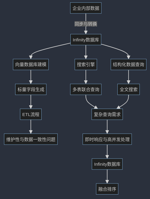 RAG 实践- Ollama+RagFlow 部署本地知识库