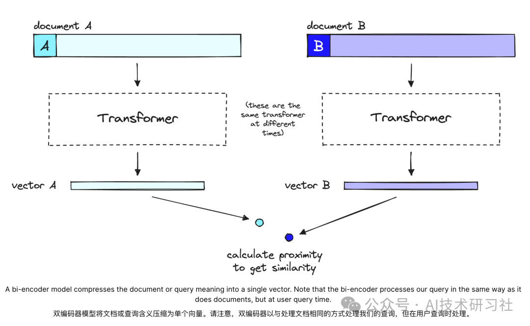 揭开RAG重排序（Rerankers）和两阶段检索（Two-Stage Retrieval）的神秘面纱