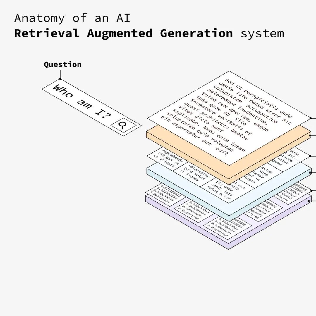 可视化分析RAG大模型系统数据处理流程
