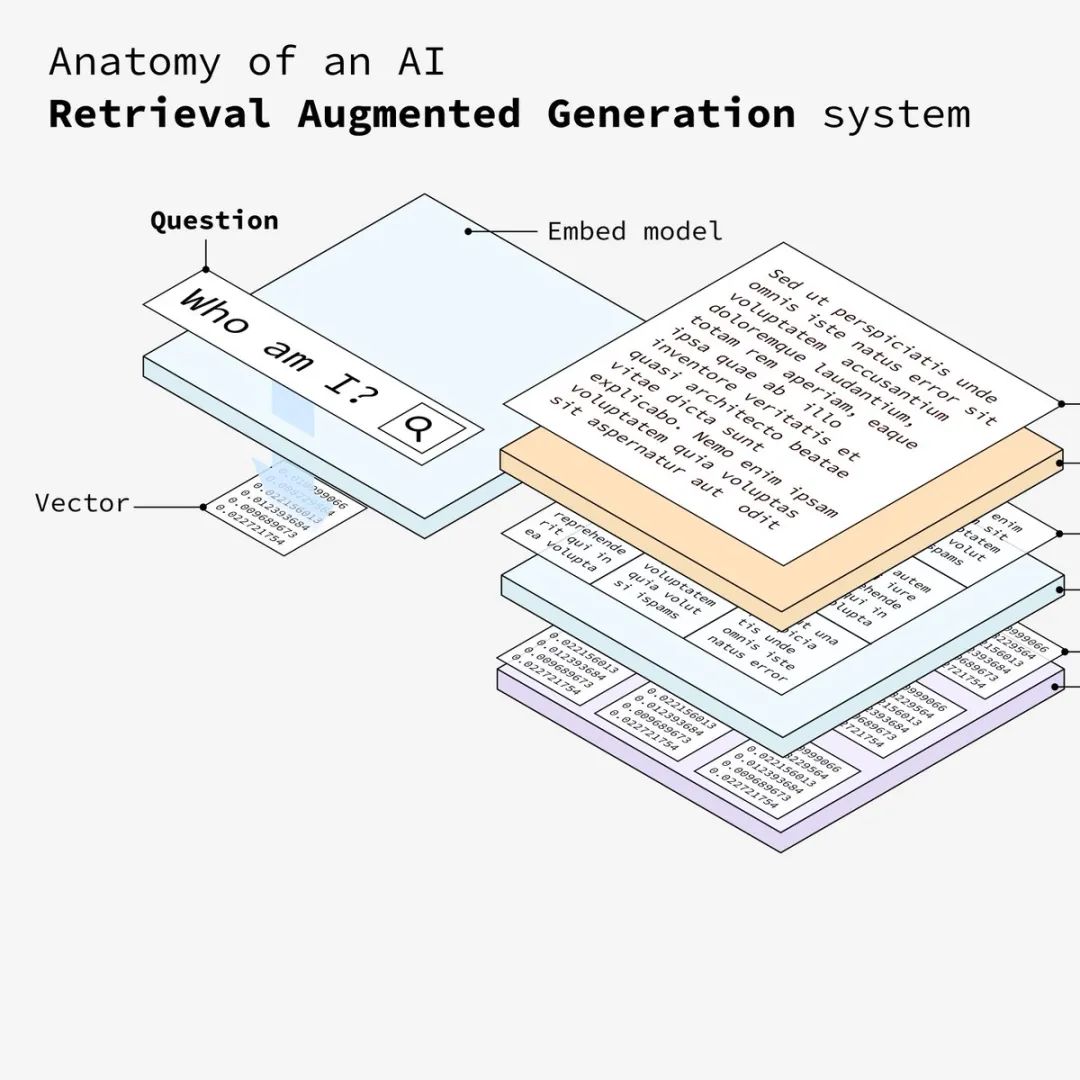 可视化分析RAG大模型系统数据处理流程