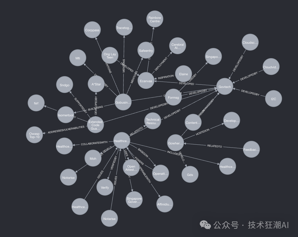 从“一本正经地胡说八道”到“更懂你”：Graph RAG 如何让 AI 真正拥有知识？