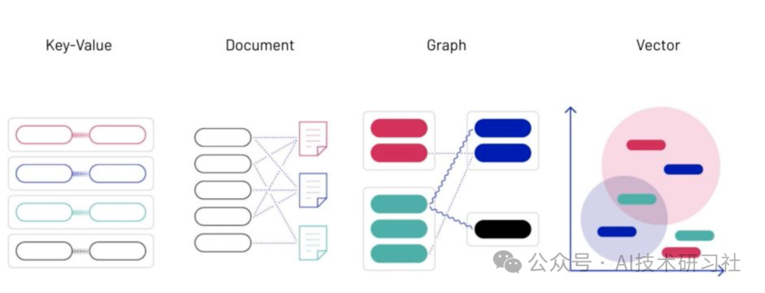 揭开RAG的秘密：向量数据库如何引领智能检索革命