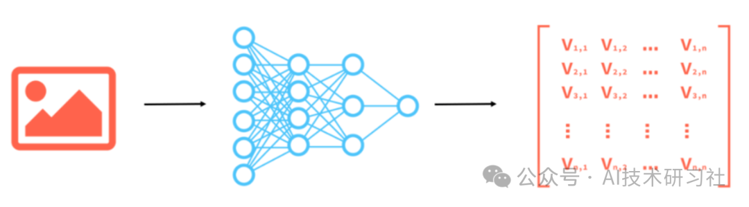揭开RAG的秘密：向量数据库如何引领智能检索革命