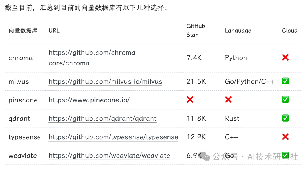 揭开RAG的秘密：向量数据库如何引领智能检索革命
