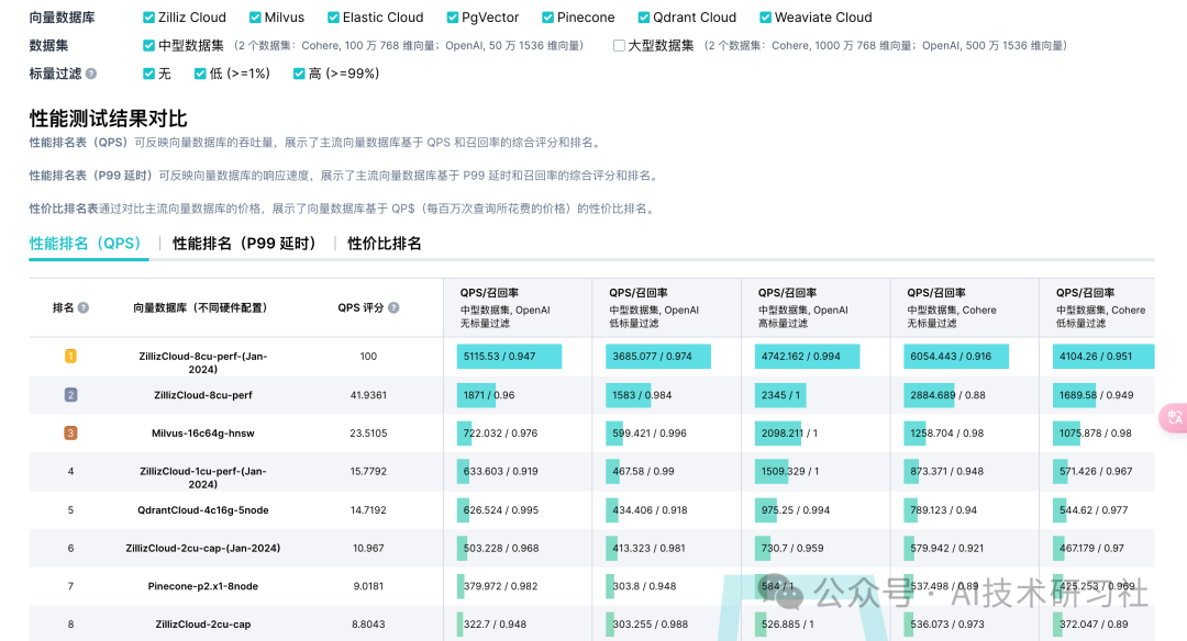 揭开RAG的秘密：向量数据库如何引领智能检索革命