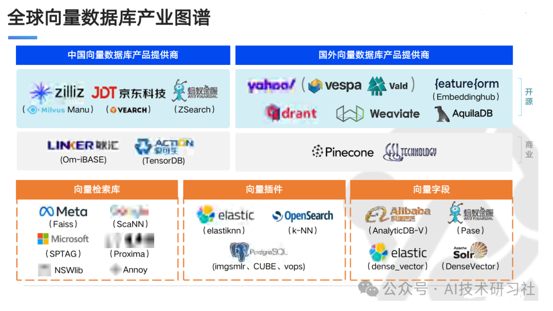 揭开RAG的秘密：向量数据库如何引领智能检索革命