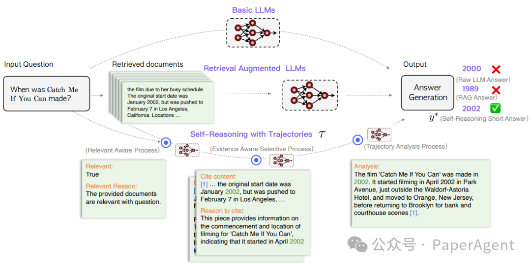 百度也来卷RAG了，Self-Reasoning比Self-RAG最高提升11.8%