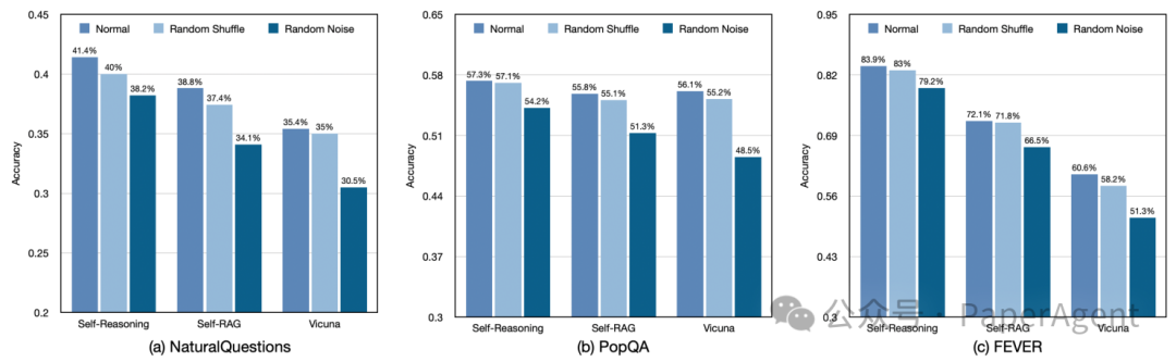 百度也来卷RAG了，Self-Reasoning比Self-RAG最高提升11.8%