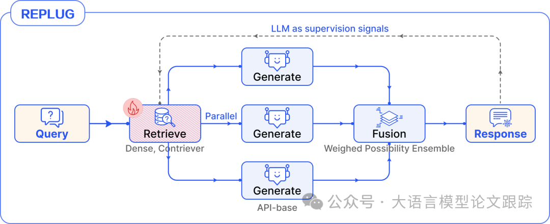 模块化RAG：RAG新范式，像乐高一样搭建 万字长文