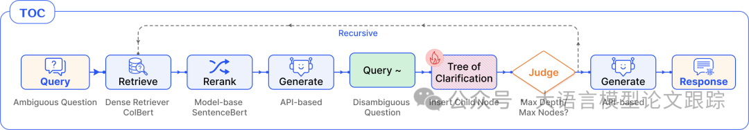 模块化RAG：RAG新范式，像乐高一样搭建 万字长文