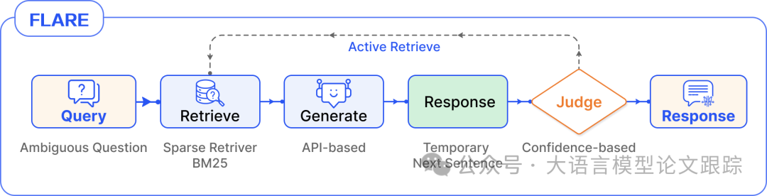 模块化RAG：RAG新范式，像乐高一样搭建 万字长文