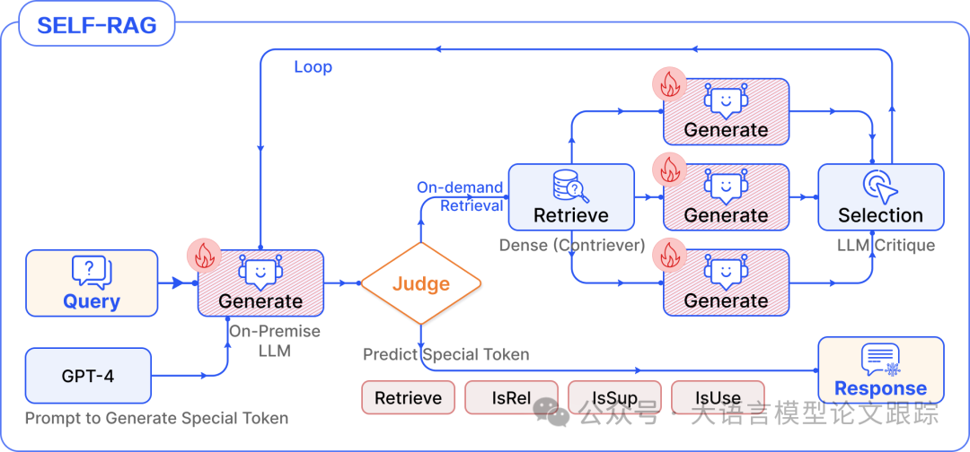 模块化RAG：RAG新范式，像乐高一样搭建 万字长文