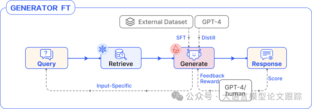 模块化RAG：RAG新范式，像乐高一样搭建 万字长文