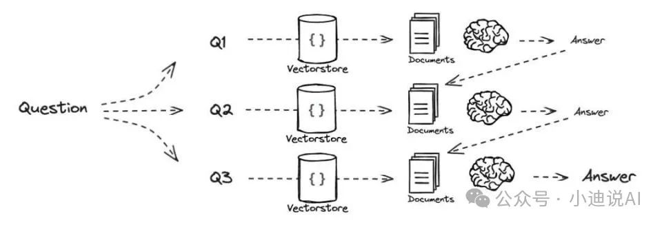 一文详谈20多种AI大模型RAG优化方法