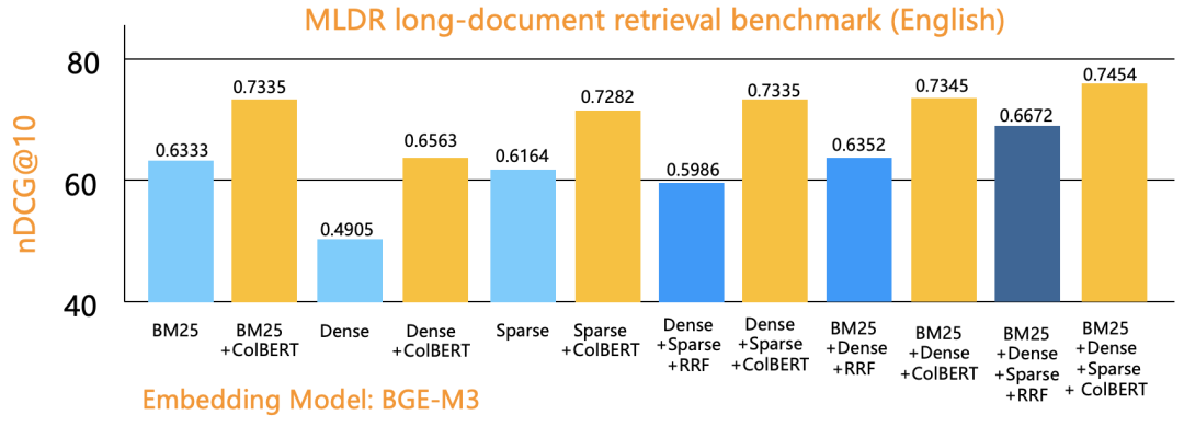 延迟交互模型，为什么是下一代RAG的标配？