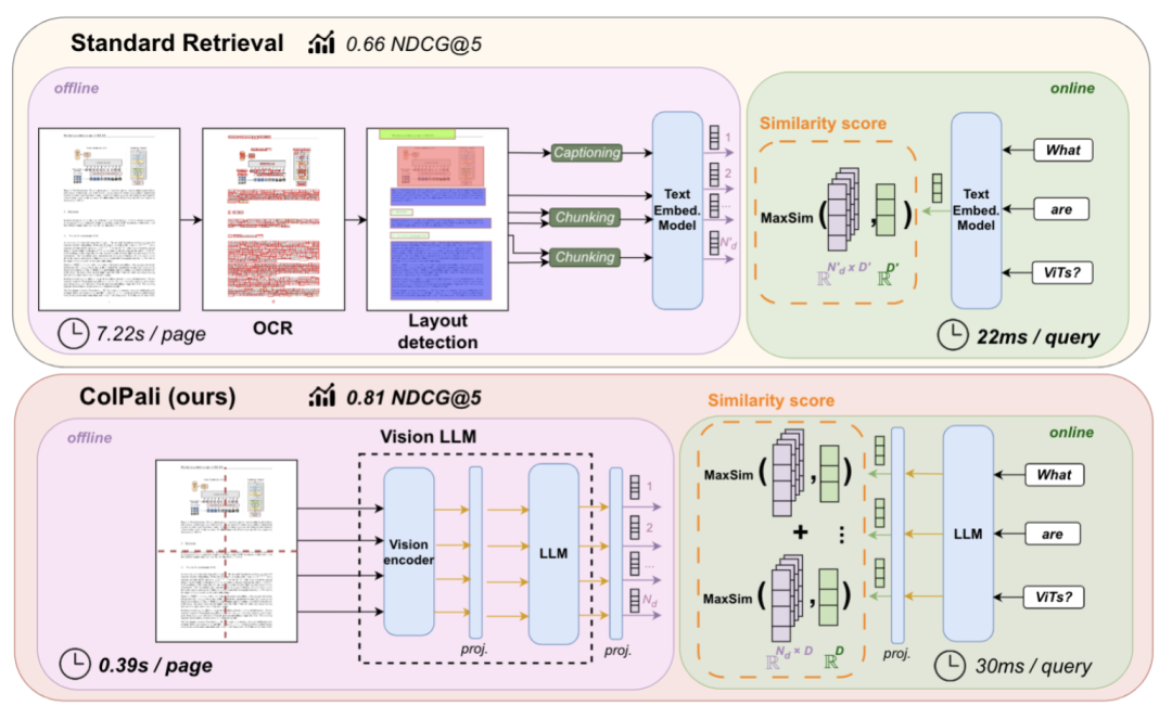 延迟交互模型，为什么是下一代RAG的标配？