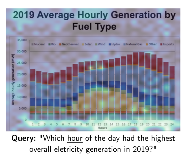 延迟交互模型，为什么是下一代RAG的标配？