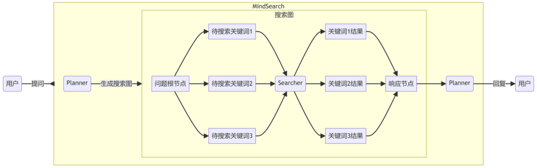 5分钟带你了解：AI联网搜索与RAG如何选择与应用