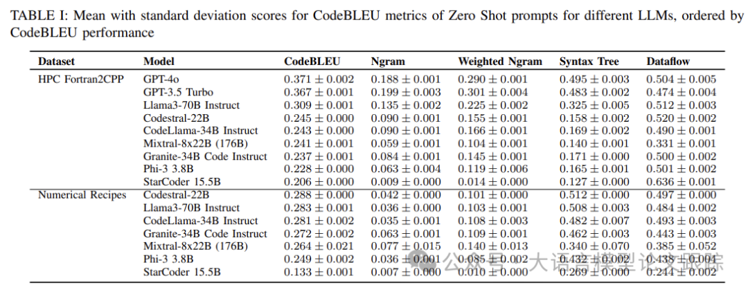 造原子弹的也来整活RAG了：RAG + Few Shot提升代码翻译效果