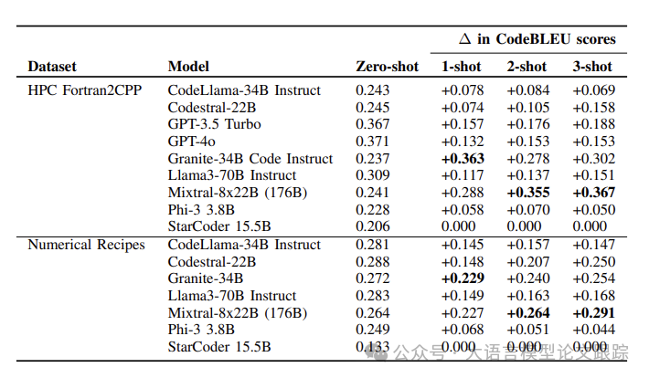 造原子弹的也来整活RAG了：RAG + Few Shot提升代码翻译效果