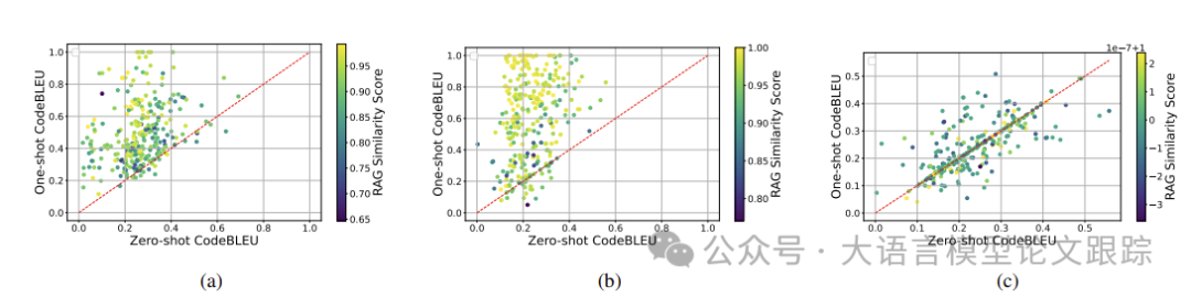 造原子弹的也来整活RAG了：RAG + Few Shot提升代码翻译效果