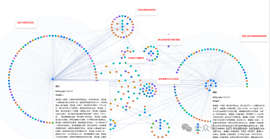 在 RAGFlow 中实践 GraphRAG