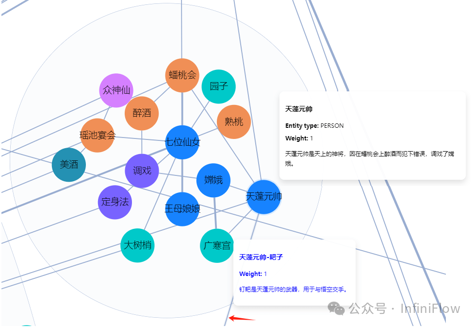在 RAGFlow 中实践 GraphRAG