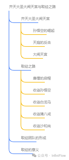 在 RAGFlow 中实践 GraphRAG