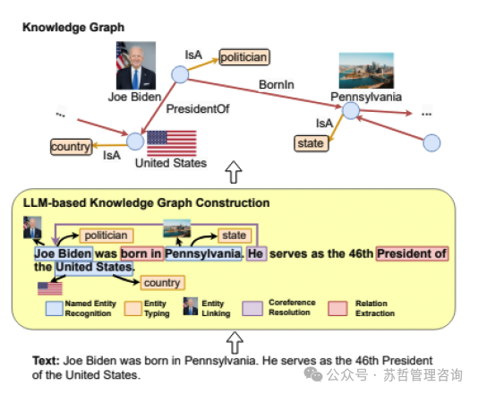 映射心智：知识图谱增强检索KGAR