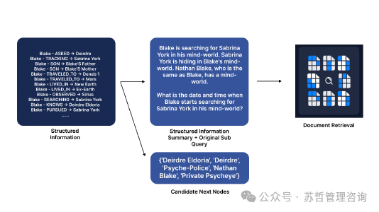 映射心智：知识图谱增强检索KGAR