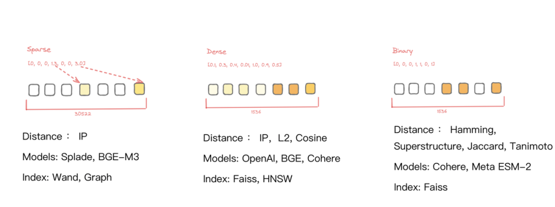 面向 RAG 应用开发者的实用指南和建议