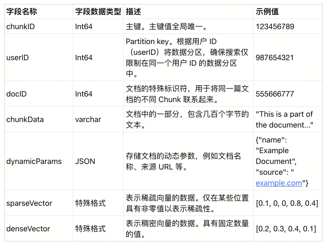 面向 RAG 应用开发者的实用指南和建议