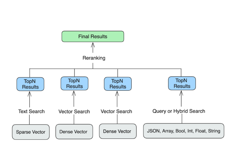 面向 RAG 应用开发者的实用指南和建议