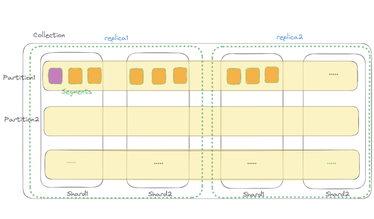 面向 RAG 应用开发者的实用指南和建议