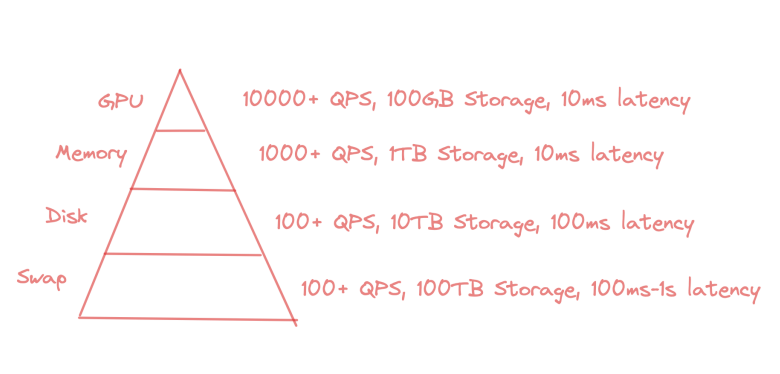 面向 RAG 应用开发者的实用指南和建议