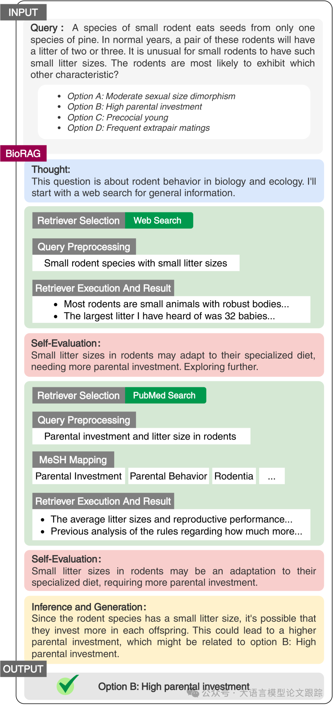 特定领域的模型微调是否有意义？BioRAG，一个大型 RAG 实际应用案例告诉您